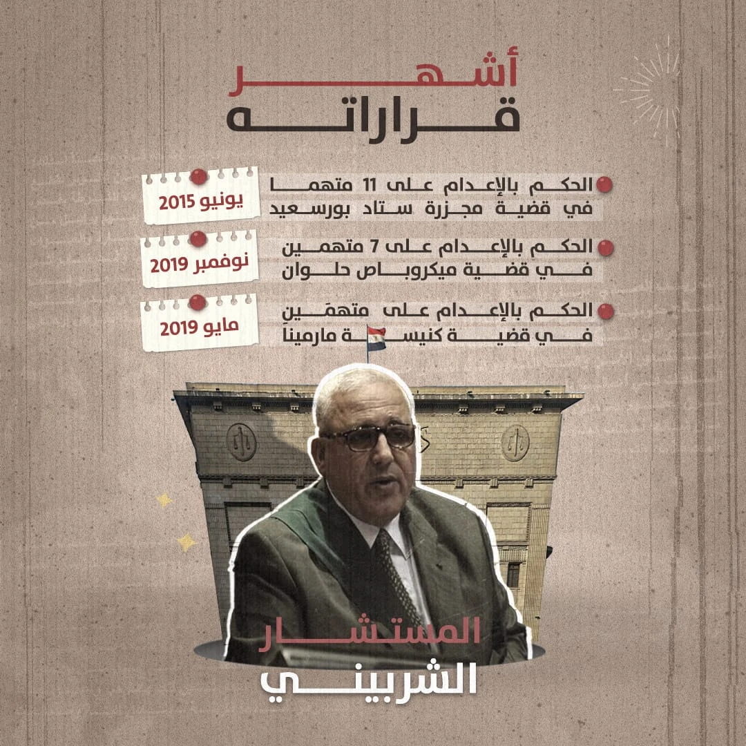 أشهر قرارات محمد سعيد الشربيني