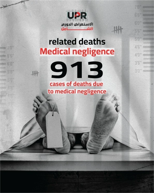 913 cases of death due to medical negligence